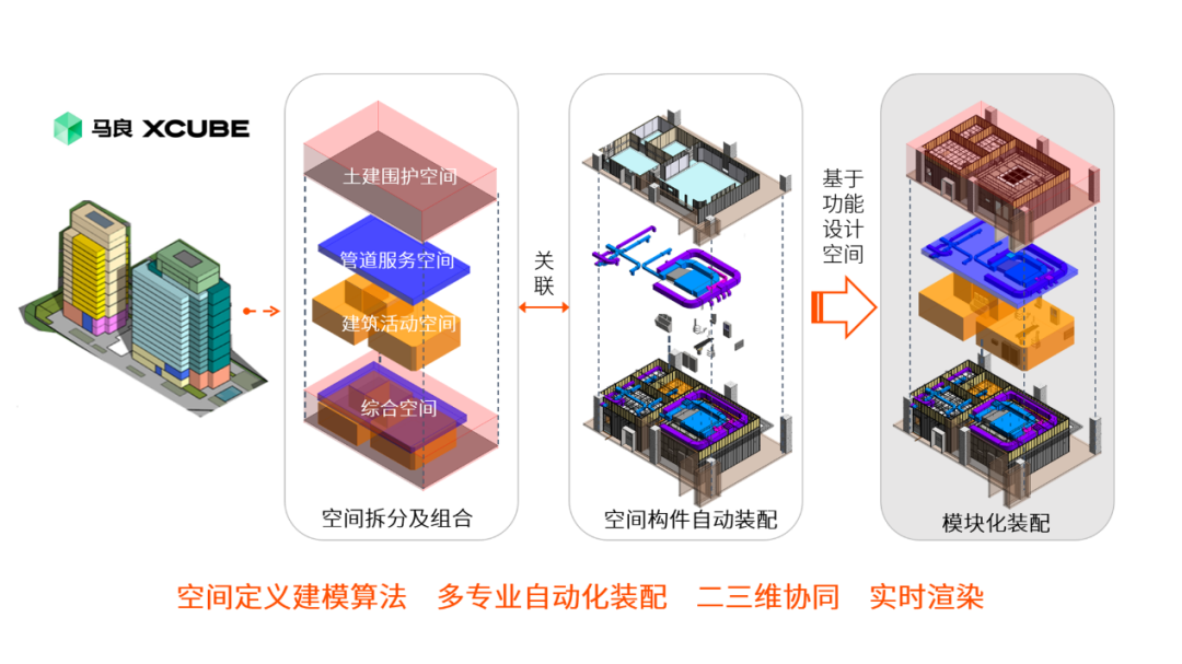����XCUBE BIM�������ƽ̨��ѡ ��������ҵ�Ƽ����³ɾ��Ƽ�Ŀ¼��2022��棩��
